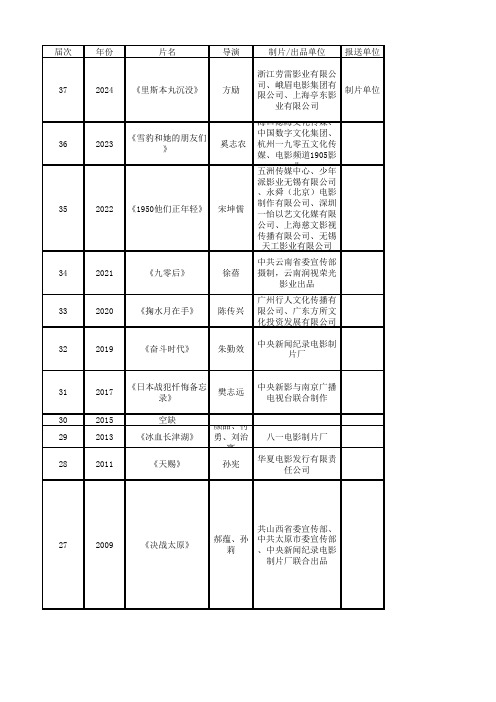 金鸡奖历届最佳纪录片-全