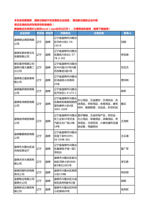 2020新版辽宁省盘锦体育用品工商企业公司名录名单黄页联系方式大全64家