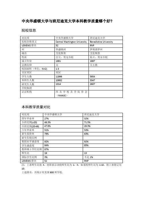 中央华盛顿大学与班尼迪克大学本科教学质量对比