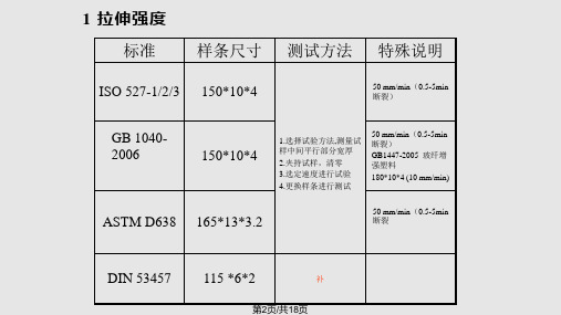 塑料物性检测标准ISOASTMDIN对比