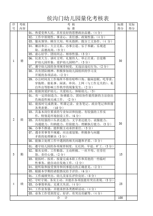 德能勤绩职工量化考核表