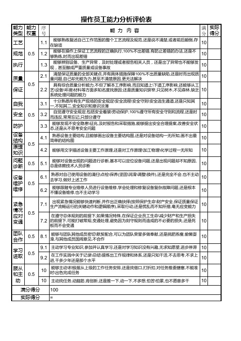 操作员工能力评价表