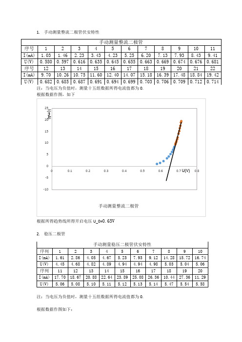 非线性元件伏安特性的测量