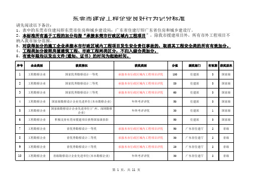 广东省东莞市建设工程施工安全 标准化评价加分标准