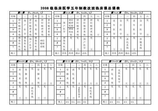 2008级临床医学五年制教改班临床课总课表