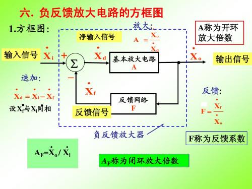 模拟电子技术 负反馈影响