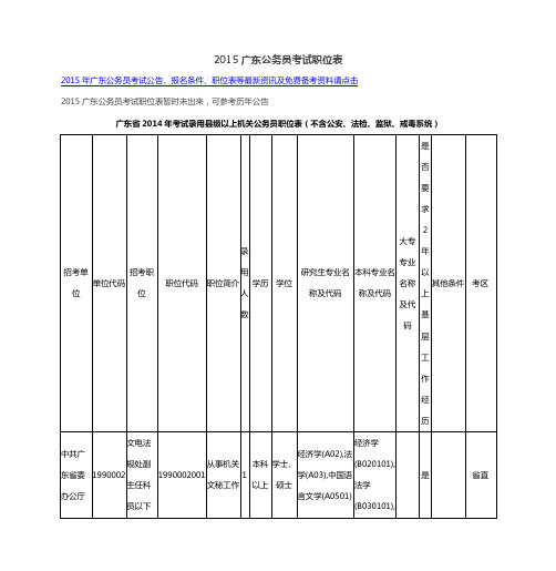 2015广东公务员考试职位表