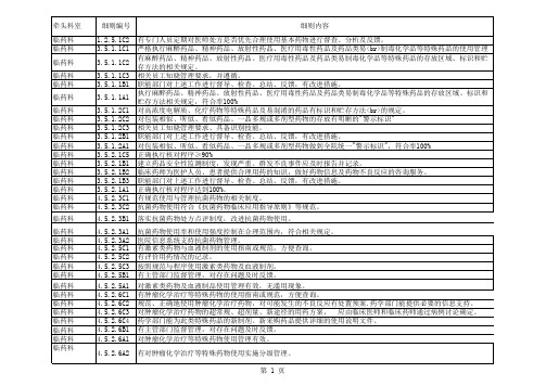 医院三乙等级评审临床药学科分工