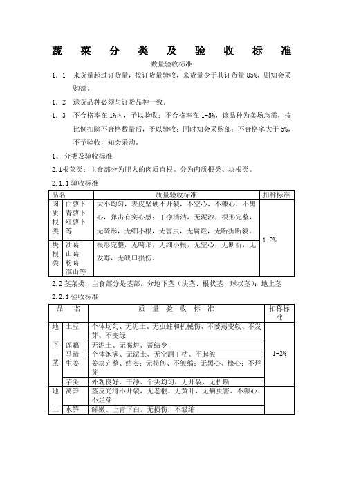 蔬菜水果分类分类及验收标准