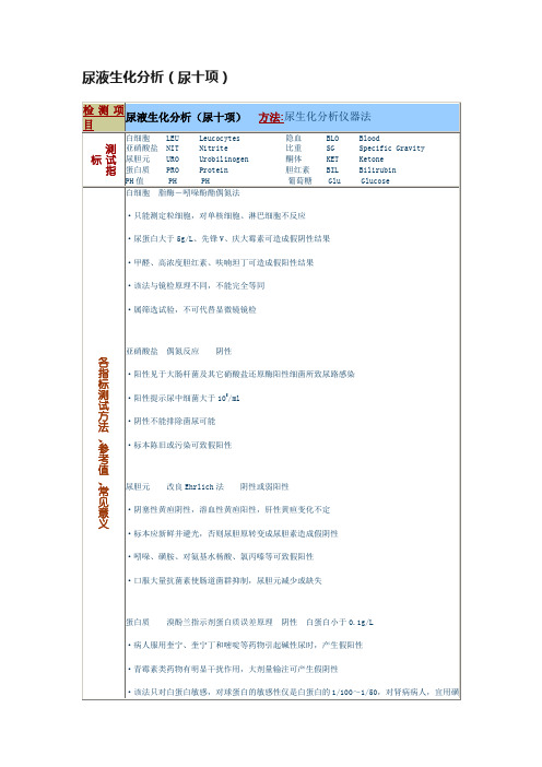 尿液生化分析（尿十项）