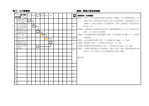 薪资计核发放流程