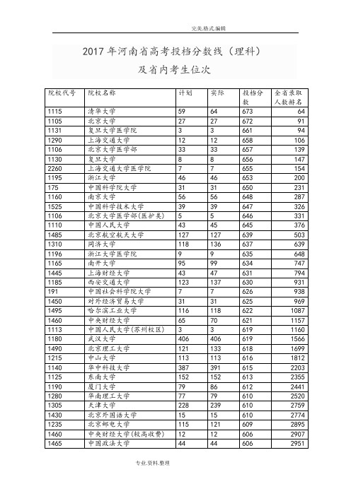 2018河南高考投档分数线[理科]和内考生位次