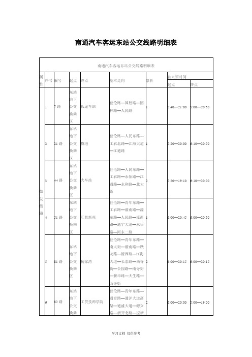 南通汽车客运东站公交线路明细表