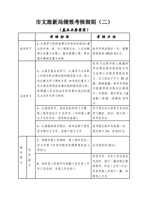 市文旅新局绩效考核细则（二）