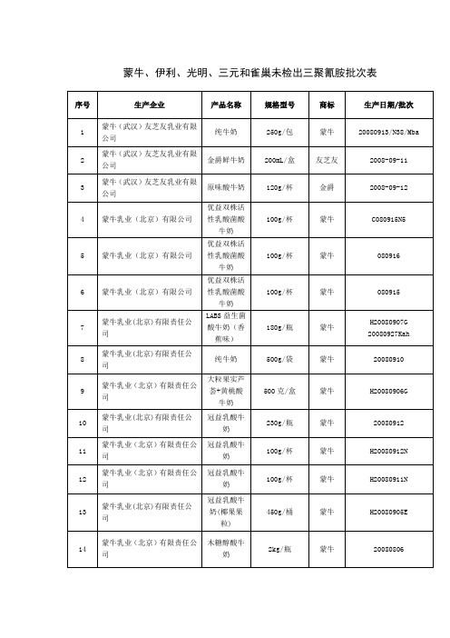 蒙牛伊利光明三元和雀巢未检出三聚氰胺批次表