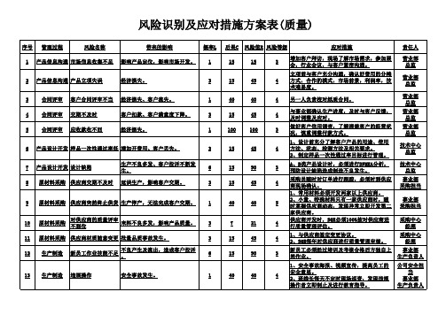 质量风险识别及应对措施方案