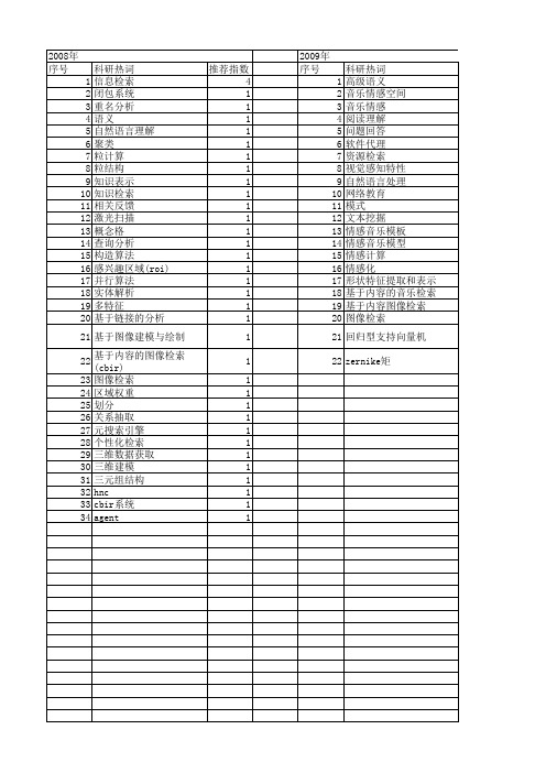 【计算机科学】_智能信息检索系统_期刊发文热词逐年推荐_20140727