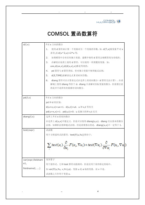 comsol算符大全