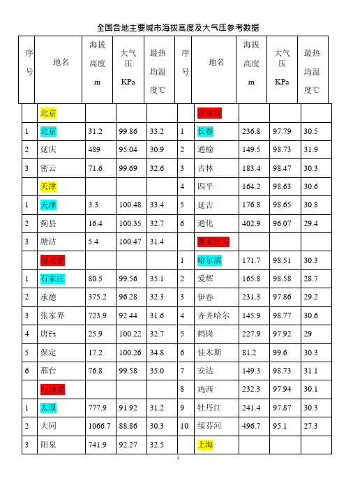 各地海拔高度及大气压(可编辑修改word版)