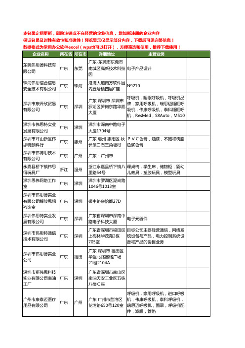 新版全国伟思工商企业公司商家名录名单联系方式大全64家