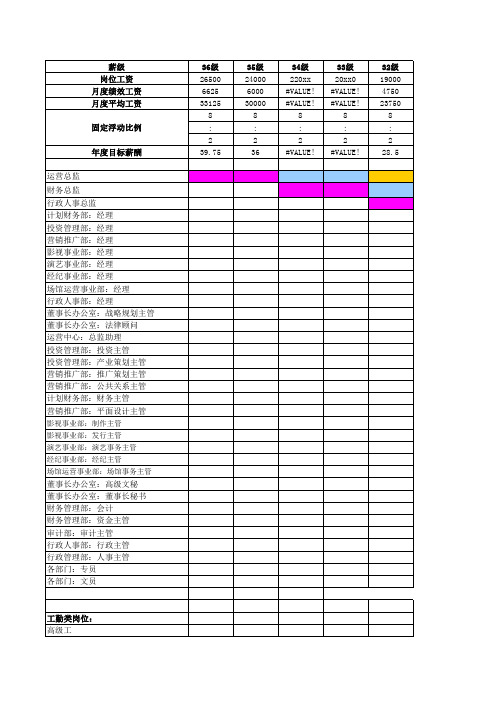 某咨询公司薪酬方案(固浮比全为8：2)