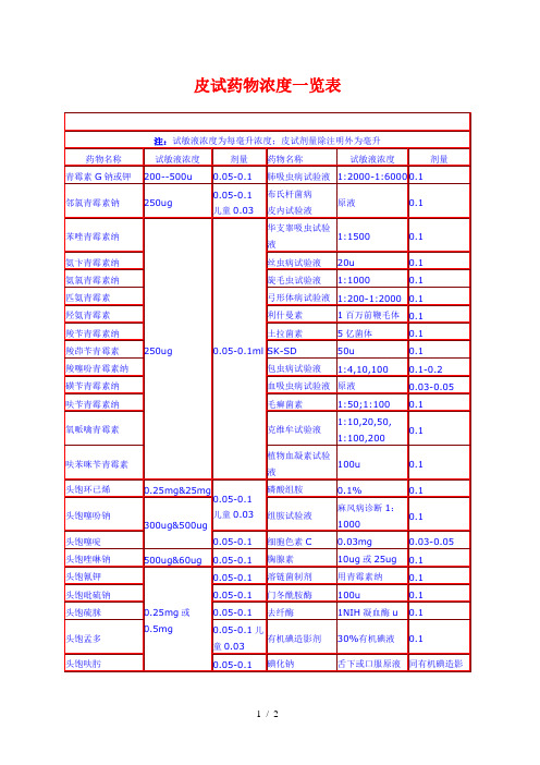 医院皮试药物浓度对照一览表