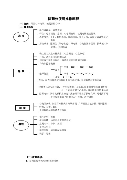 除颤仪操作流程及考核标准