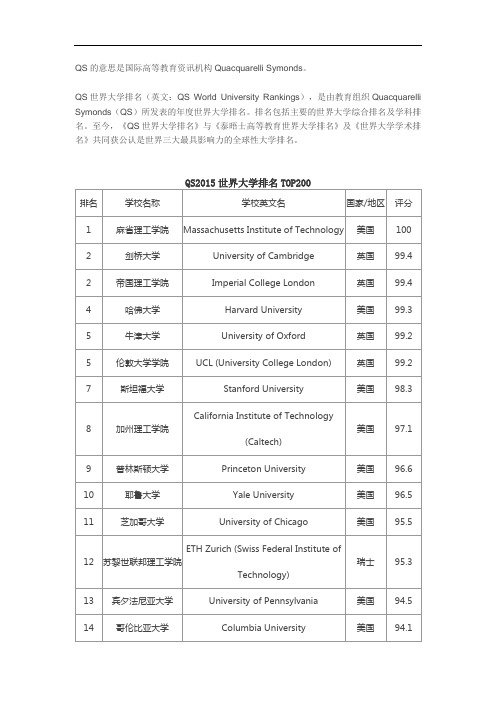 2015QS世界大学排名TOP200解读