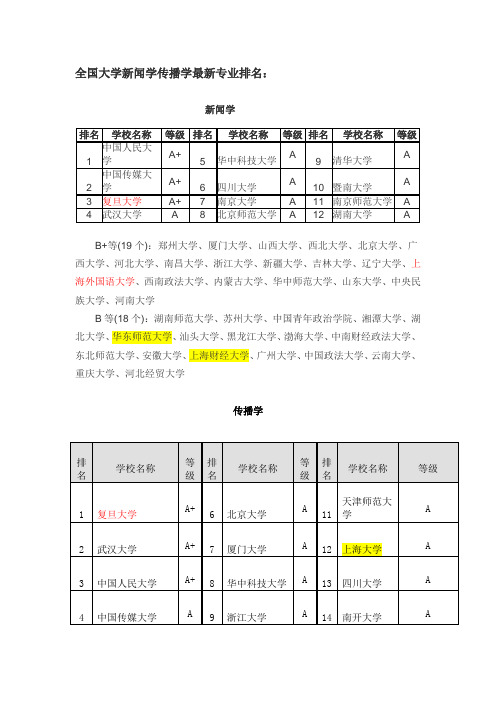 全国大学新闻学传播学最新专业排名