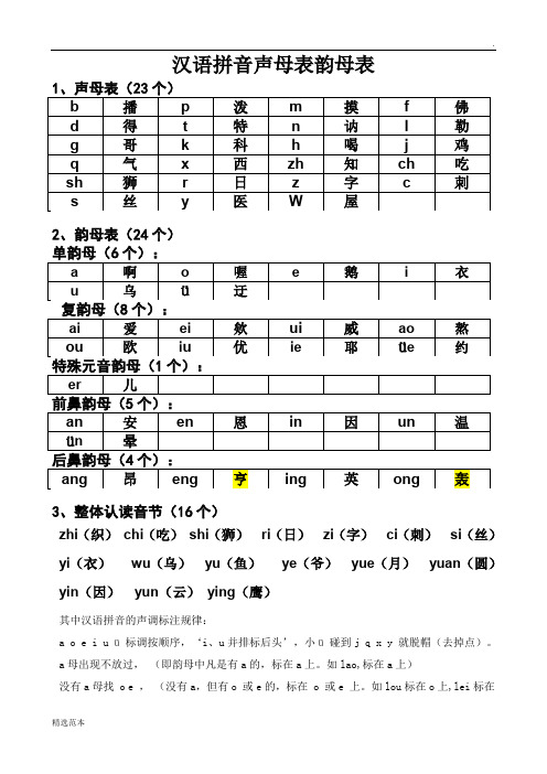 汉语拼音声母韵母全表