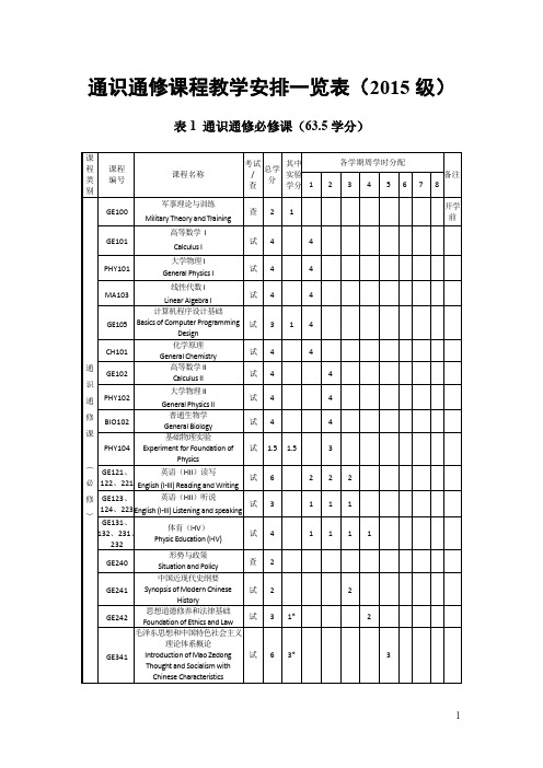 通识通修课程教学安排一览表2015级-南方科技大学