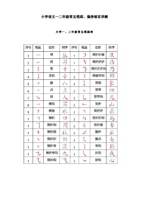 小学语文一二年级常见笔画、偏旁部首详解