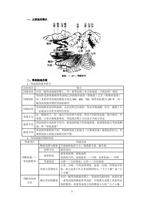 等高线图的判读