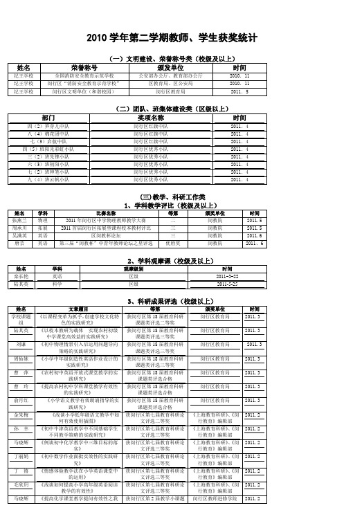 2010学年第二学期教师学生获奖统计_2