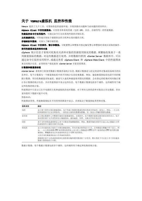 vmware虚拟机监控与性能