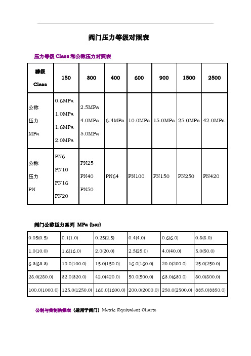 阀门压力等级对照表