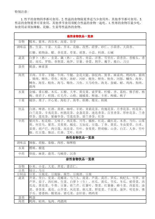 食物温寒属性一览表