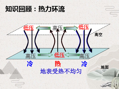 人教版高中地理必修一2.2气压带和风带