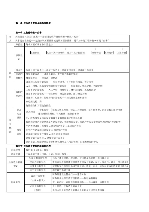 造价工程师管理笔记
