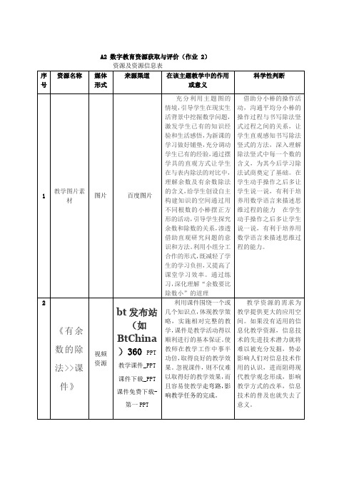 资源及资源信息表