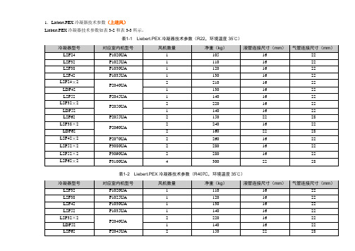 空调配置参数表