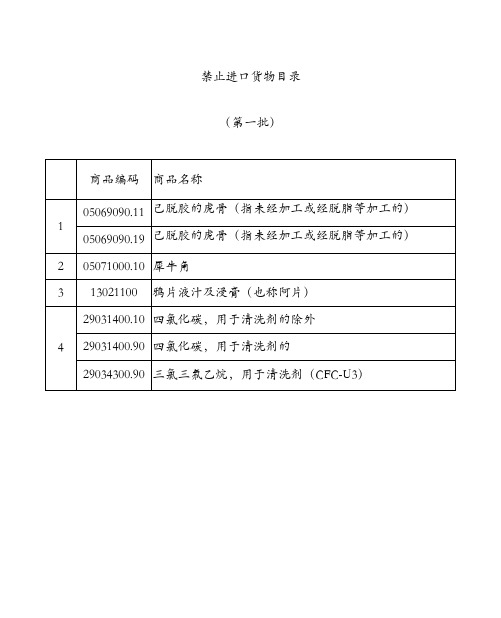 禁止进口货物目录(第一批至第六批)