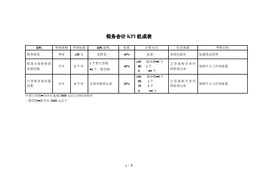 1海问-彩虹集团—税务会计KPI