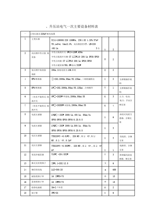 光伏电站220kV升压站电气设备材料清单