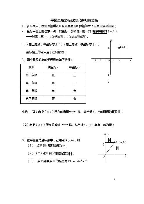 平面直角坐标系知识点题型【最全面】总结