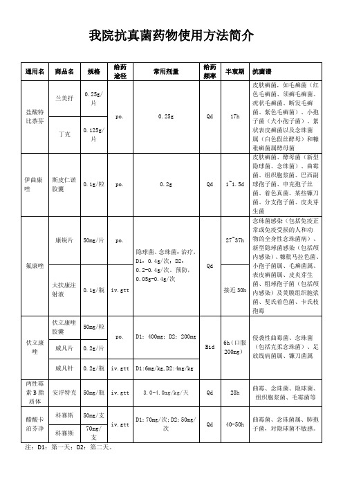 我院抗真菌药物使用方法简介