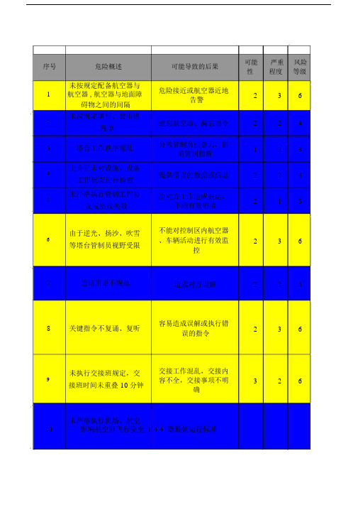 民用机场航务部危险源数据库.docx