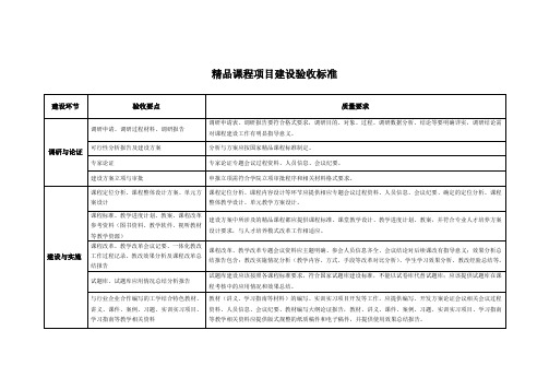 精品课程建设项目验收标准