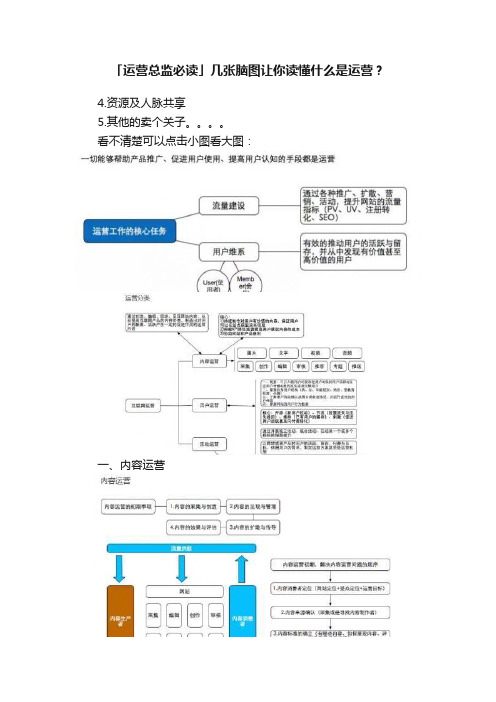 「运营总监必读」几张脑图让你读懂什么是运营？