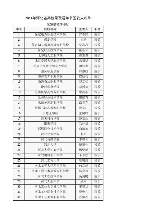 2014年河北省高校录取通知书签发人名单